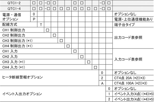 QTC1 形名